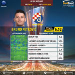 GoalPoint-UEFA-Europa-League-2018-Bruno-Petković-infog
