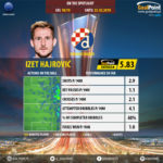 GoalPoint-UEFA-Europa-League-2018-Izet-Hajrović-infog