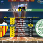 GoalPoint-Valencia-Celtic-Europa-League-201819-90m