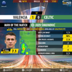 GoalPoint-Valencia-Celtic-Europa-League-201819-MVP