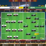 GoalPoint-Valencia-Celtic-Europa-League-201819-Ratings