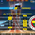 GoalPoint-Zenit-Fenerbahçe-Europa-League-201819-90m
