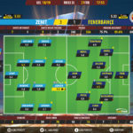 GoalPoint-Zenit-Fenerbahçe-Europa-League-201819-Ratings