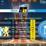 GoalPoint-Zürich-Nápoles-Europa-League-201819-90m