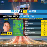 GoalPoint-Zürich-Nápoles-Europa-League-201819-MVP