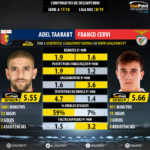 GoalPoint-Adel_Taarabt_2017_vs_Franco_Cervi_2018-infog
