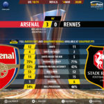 GoalPoint-Arsenal-Rennes-Europa-League-201819-90m