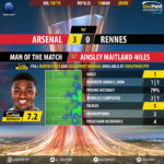 GoalPoint-Arsenal-Rennes-Europa-League-201819-MVP