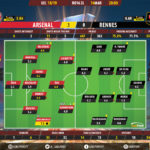 GoalPoint-Arsenal-Rennes-Europa-League-201819-Ratings