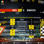 GoalPoint-Aves-Boavista-LIGA-NOS-201819-90m