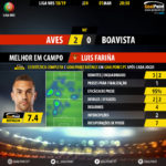 GoalPoint-Aves-Boavista-LIGA-NOS-201819-MVP