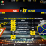 GoalPoint-Aves-Chaves-LIGA-NOS-201819-90m