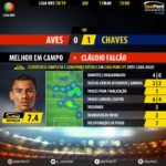 GoalPoint-Aves-Chaves-LIGA-NOS-201819-MVP