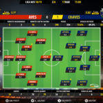 GoalPoint-Aves-Chaves-LIGA-NOS-201819-Ratings