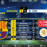 GoalPoint-Barcelona-Lyon-Champions-League-201819-90m