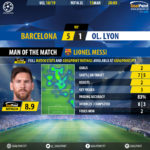 GoalPoint-Barcelona-Lyon-Champions-League-201819-MVP