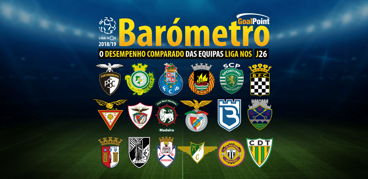 Liga Nos O Barometro A 26Âª Jornada Goalpoint
