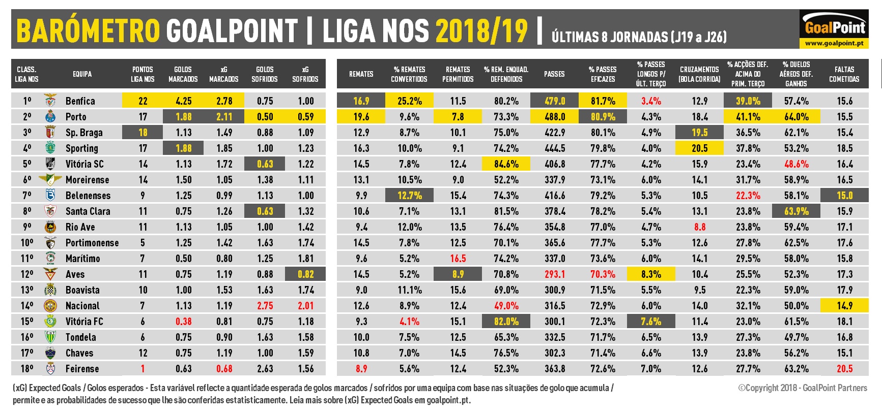 Liga Nos O Barometro A 26Âª Jornada Goalpoint