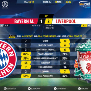 GoalPoint-Bayern-Liverpool-Champions-League-201819-90m