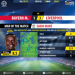 GoalPoint-Bayern-Liverpool-Champions-League-201819-MVP