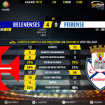 GoalPoint-Belenenses-Feirense-LIGA-NOS-201819-90m