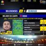 GoalPoint-Belenenses-Feirense-LIGA-NOS-201819-MVP