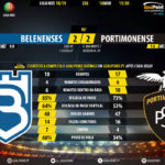 GoalPoint-Belenenses-Portimonense-LIGA-NOS-201819-90m