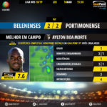 GoalPoint-Belenenses-Portimonense-LIGA-NOS-201819-MVP