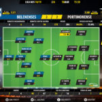 GoalPoint-Belenenses-Portimonense-LIGA-NOS-201819-Ratings