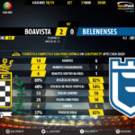 GoalPoint-Boavista-Belenenses-LIGA-NOS-201819-90m