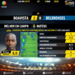 GoalPoint-Boavista-Belenenses-LIGA-NOS-201819-MVP