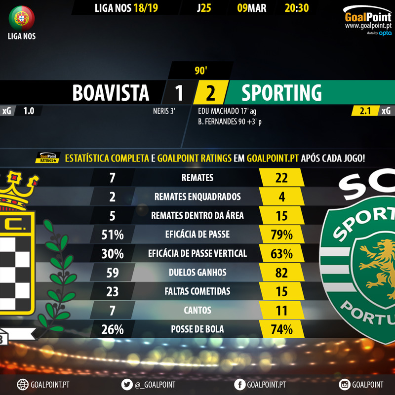 GoalPoint-Boavista-Sporting-LIGA-NOS-201819-90m
