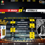 GoalPoint-Braga-Vitória-SC-LIGA-NOS-201819-90m
