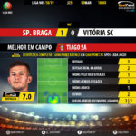 GoalPoint-Braga-Vitória-SC-LIGA-NOS-201819-MVP