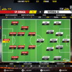 GoalPoint-Braga-Vitória-SC-LIGA-NOS-201819-Ratings