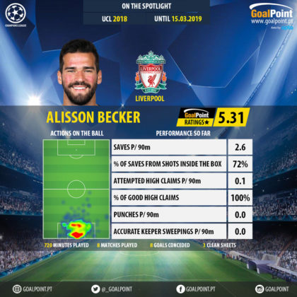 GoalPoint-Champions-League-2018-Alisson-Becker-infog