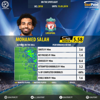 GoalPoint-Champions-League-2018-Mohamed-Salah-infog