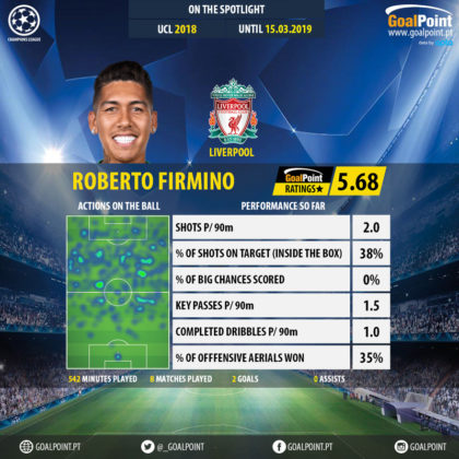 GoalPoint-Champions-League-2018-Roberto-Firmino-infog