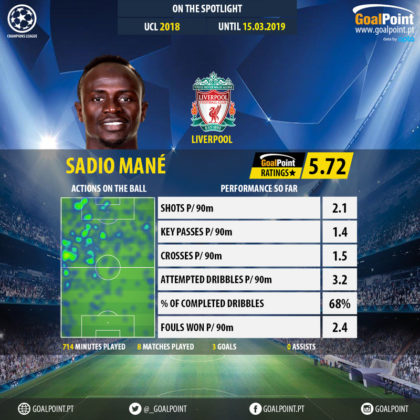 GoalPoint-Champions-League-2018-Sadio-Mané-infog