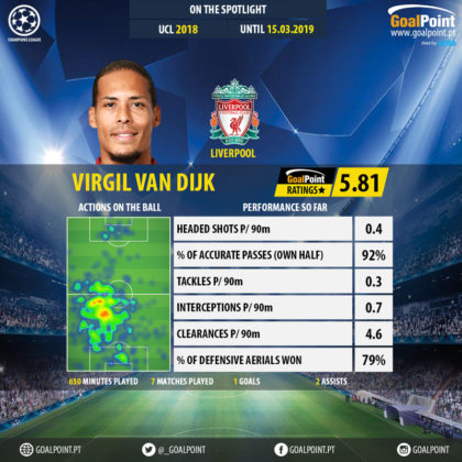 GoalPoint-Champions-League-2018-Virgil-van-Dijk-infog