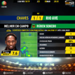 GoalPoint-Chaves-Rio-Ave-LIGA-NOS-201819-1-MVP