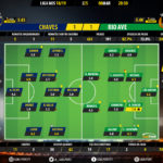GoalPoint-Chaves-Rio-Ave-LIGA-NOS-201819-1-Ratings