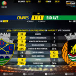 GoalPoint-Chaves-Rio-Ave-LIGA-NOS-201819-90m