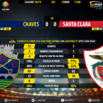 GoalPoint-Chaves-Santa-Clara-LIGA-NOS-201819-90m
