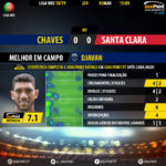 GoalPoint-Chaves-Santa-Clara-LIGA-NOS-201819-MVP