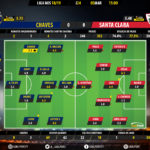 GoalPoint-Chaves-Santa-Clara-LIGA-NOS-201819-Ratings