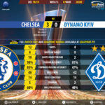 GoalPoint-Chelsea-Dynamo-Kiev-Europa-League-201819-90m