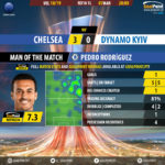 GoalPoint-Chelsea-Dynamo-Kiev-Europa-League-201819-MVP
