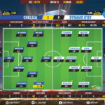GoalPoint-Chelsea-Dynamo-Kiev-Europa-League-201819-Ratings