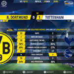 GoalPoint-Dortmund-Tottenham-Champions-League-201819-90m